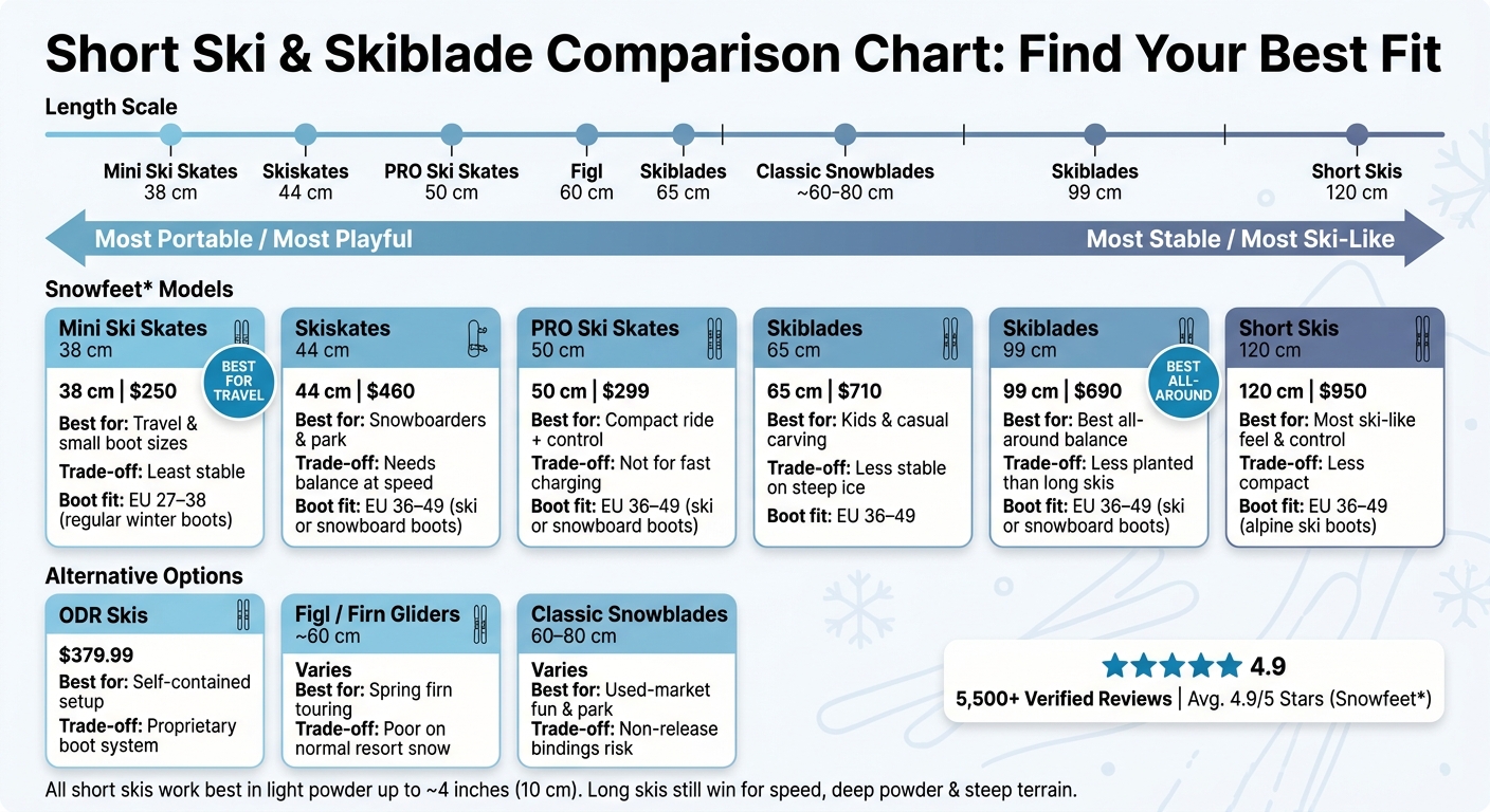 Short Ski & Skiblade Comparison Chart: Find Your Best Fit
