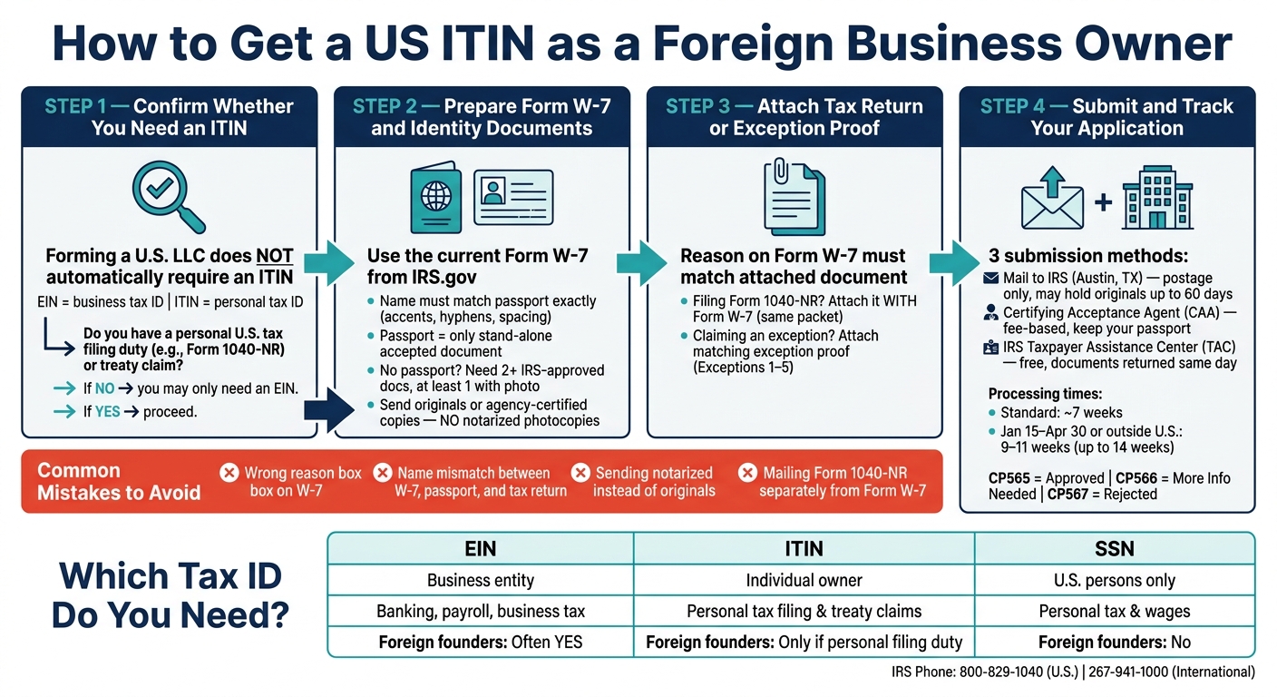How to Get a US ITIN as a Foreign Business Owner: Step-by-Step