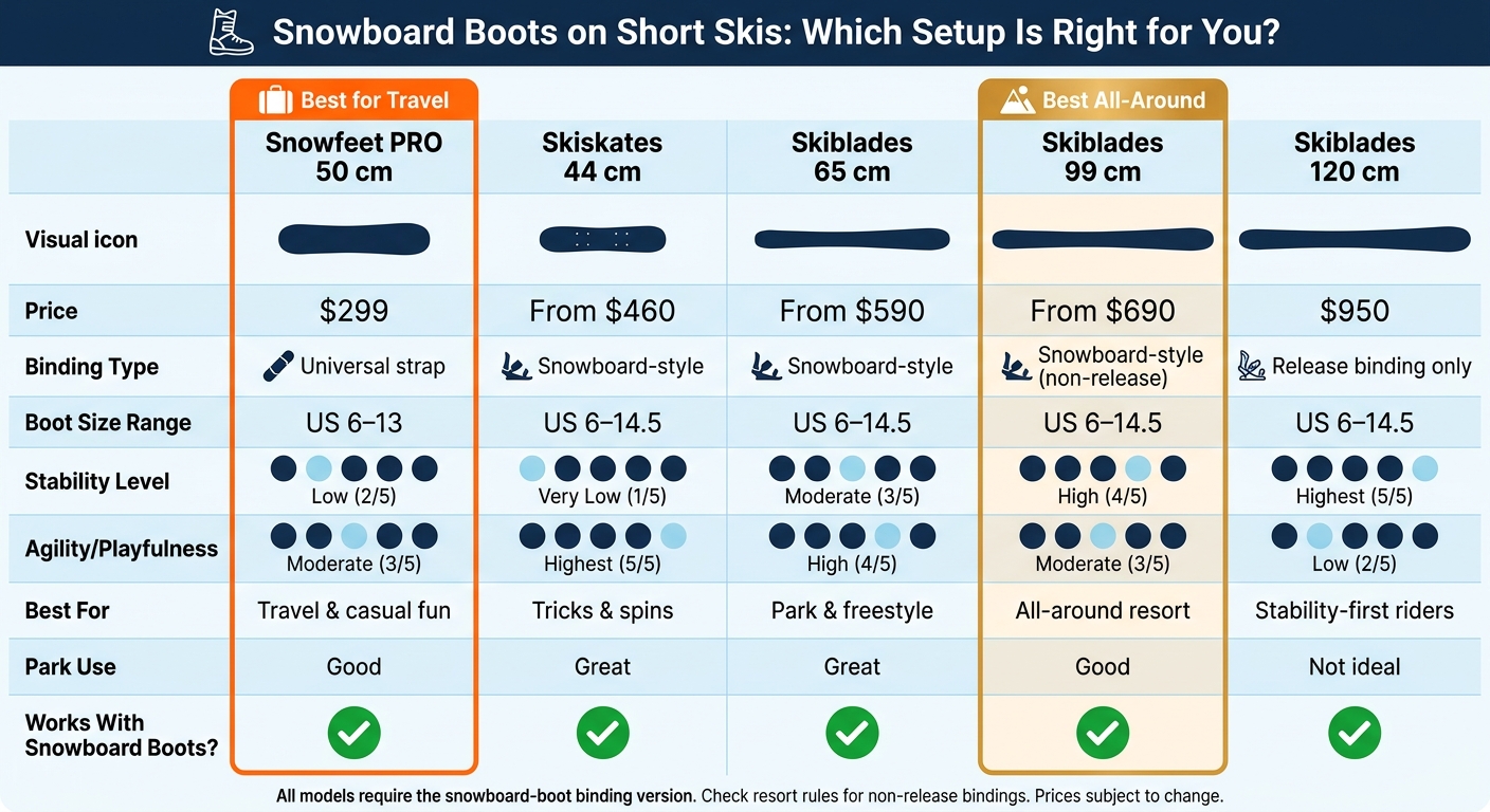 Snowboard Boots on Short Skis: Which Setup Is Right for You?