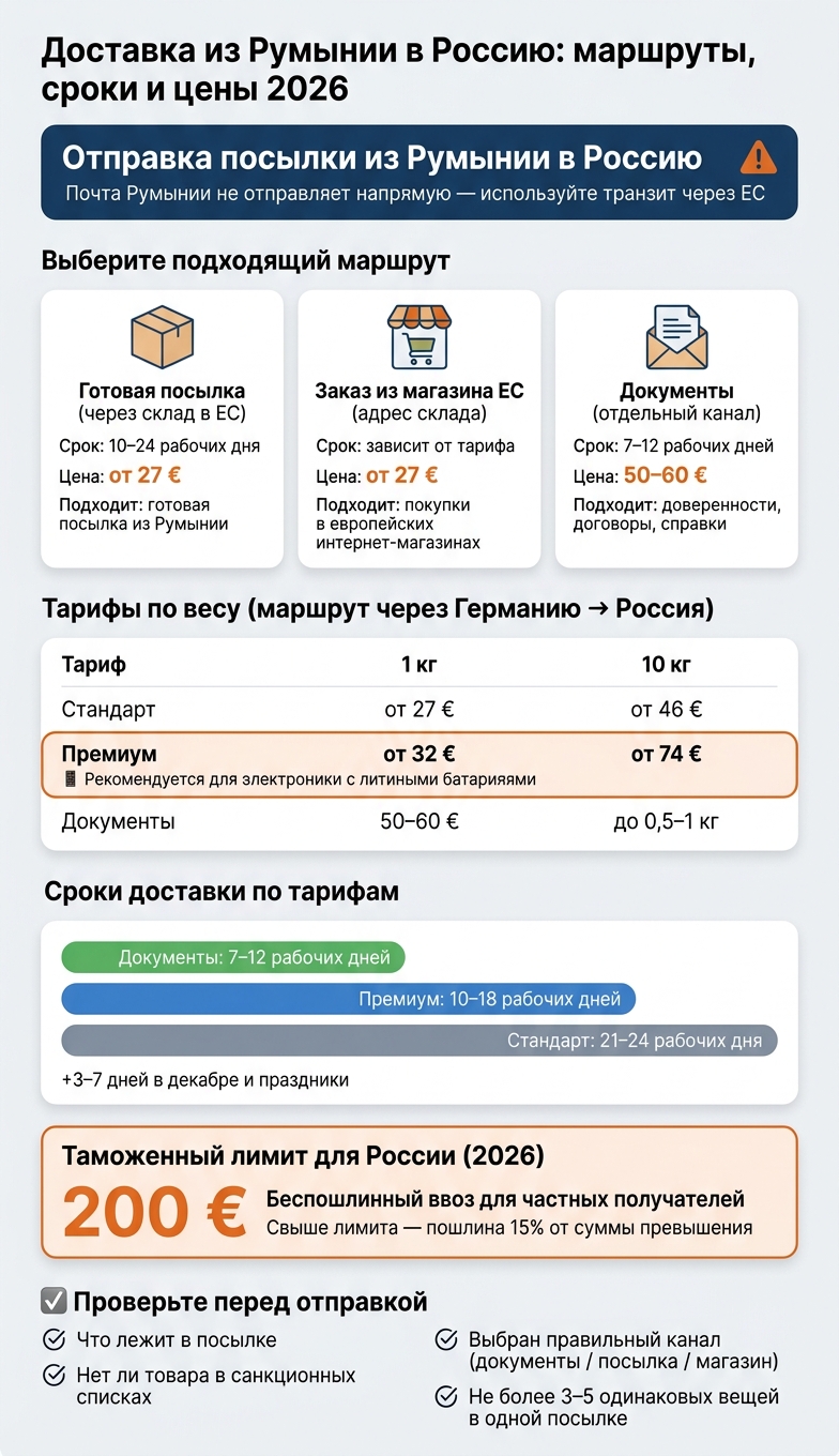 Доставка из Румынии в Россию: сравнение маршрутов и тарифов 2026