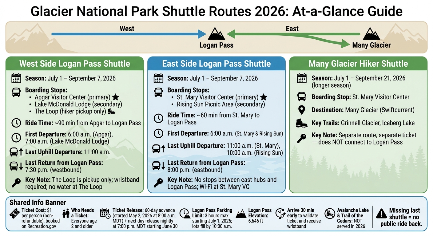 Glacier National Park Shuttle Routes 2026: At-a-Glance Guide