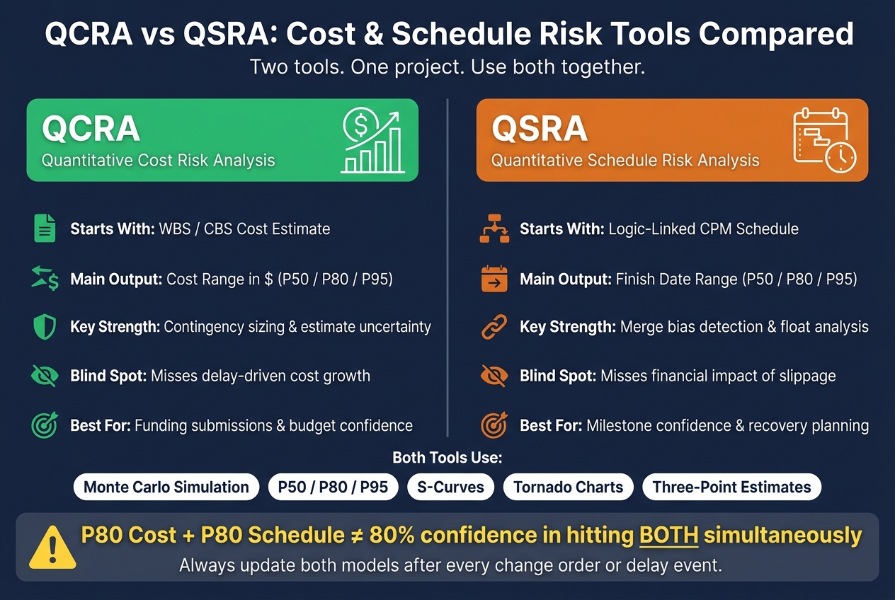 QCRA vs QSRA: Cost & Schedule Risk Tools Compared