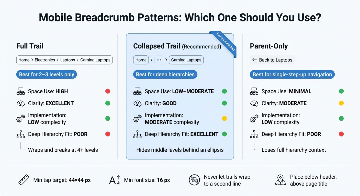 Mobile Breadcrumb Patterns: Which One Should You Use?