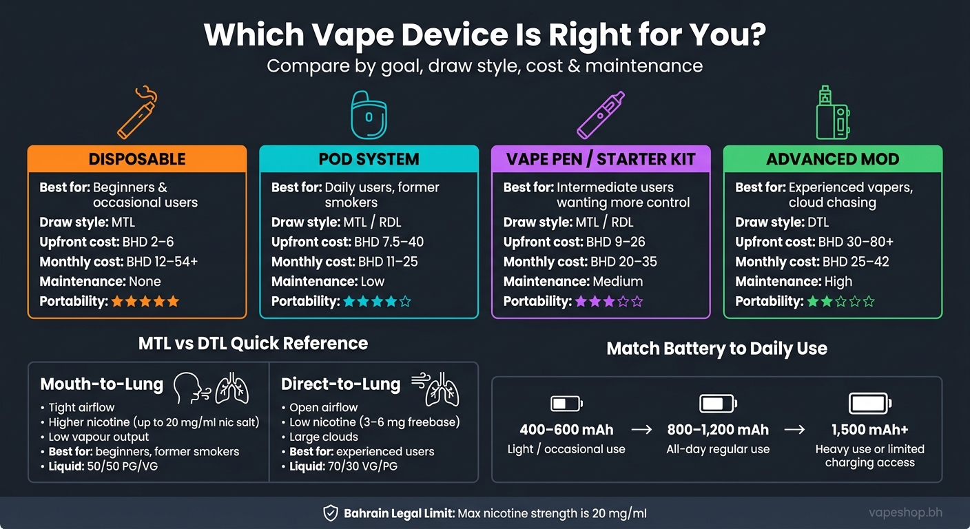 How To Choose The Right Vape Device 2 Vape device comparison guide: cost, style & use in bahrain