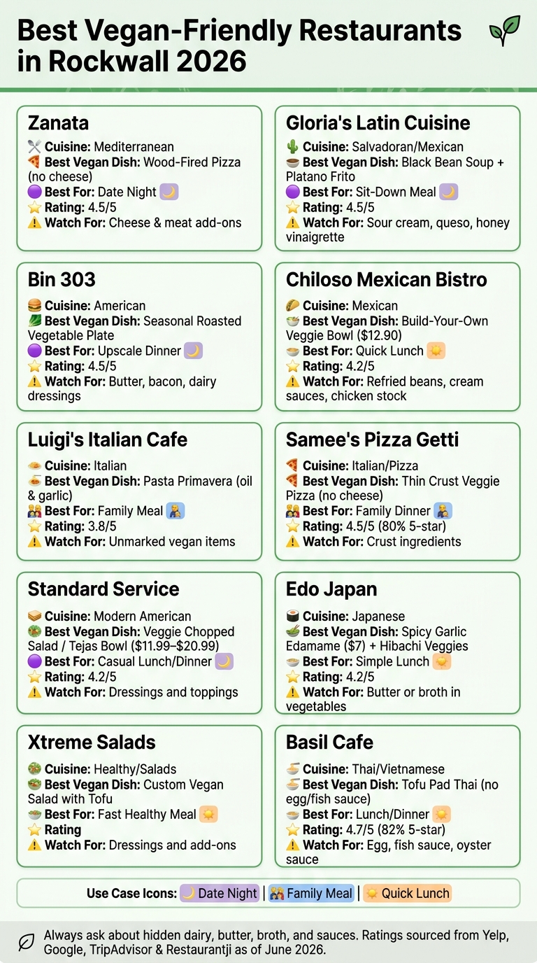 Best Vegan-Friendly Restaurants in Rockwall 2026