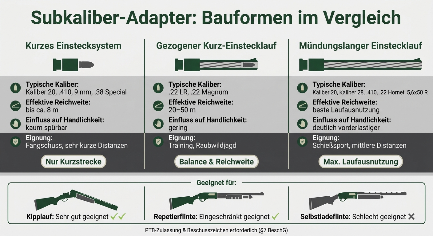 Subcaliber Adapter for Shotguns: Designs Compared