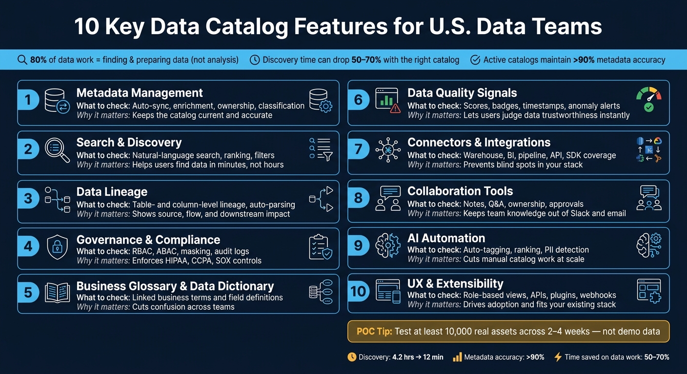 10 Key Data Catalog Features: What to Evaluate & Why It Matters
