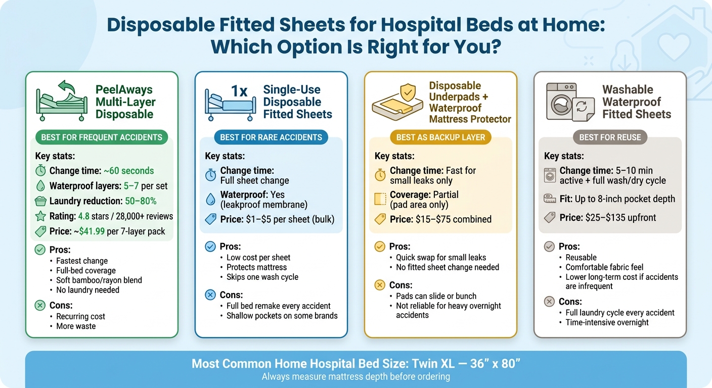 Disposable Fitted Sheets for Hospital Beds: Side-by-Side Comparison