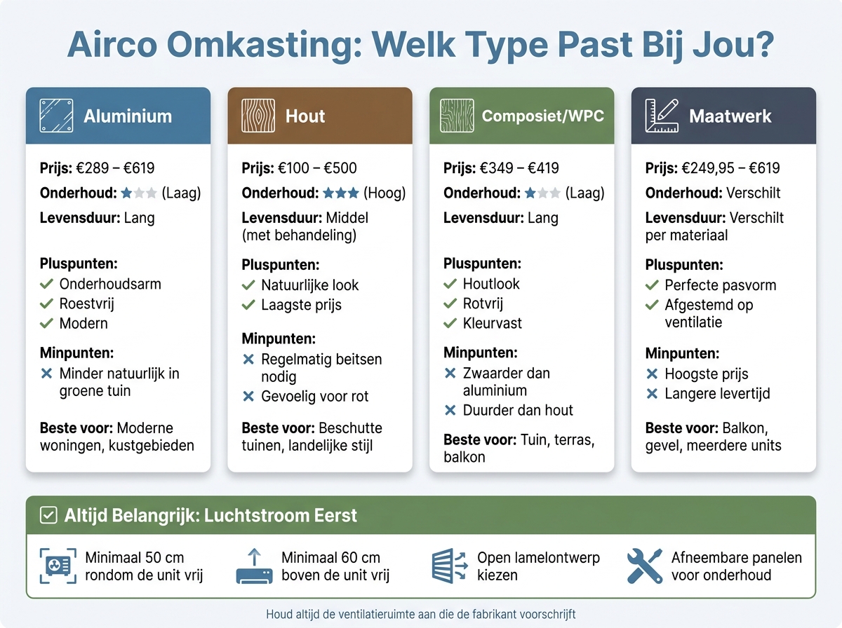 Airco Omkasting Vergelijking: Materiaal, Prijs & Onderhoud