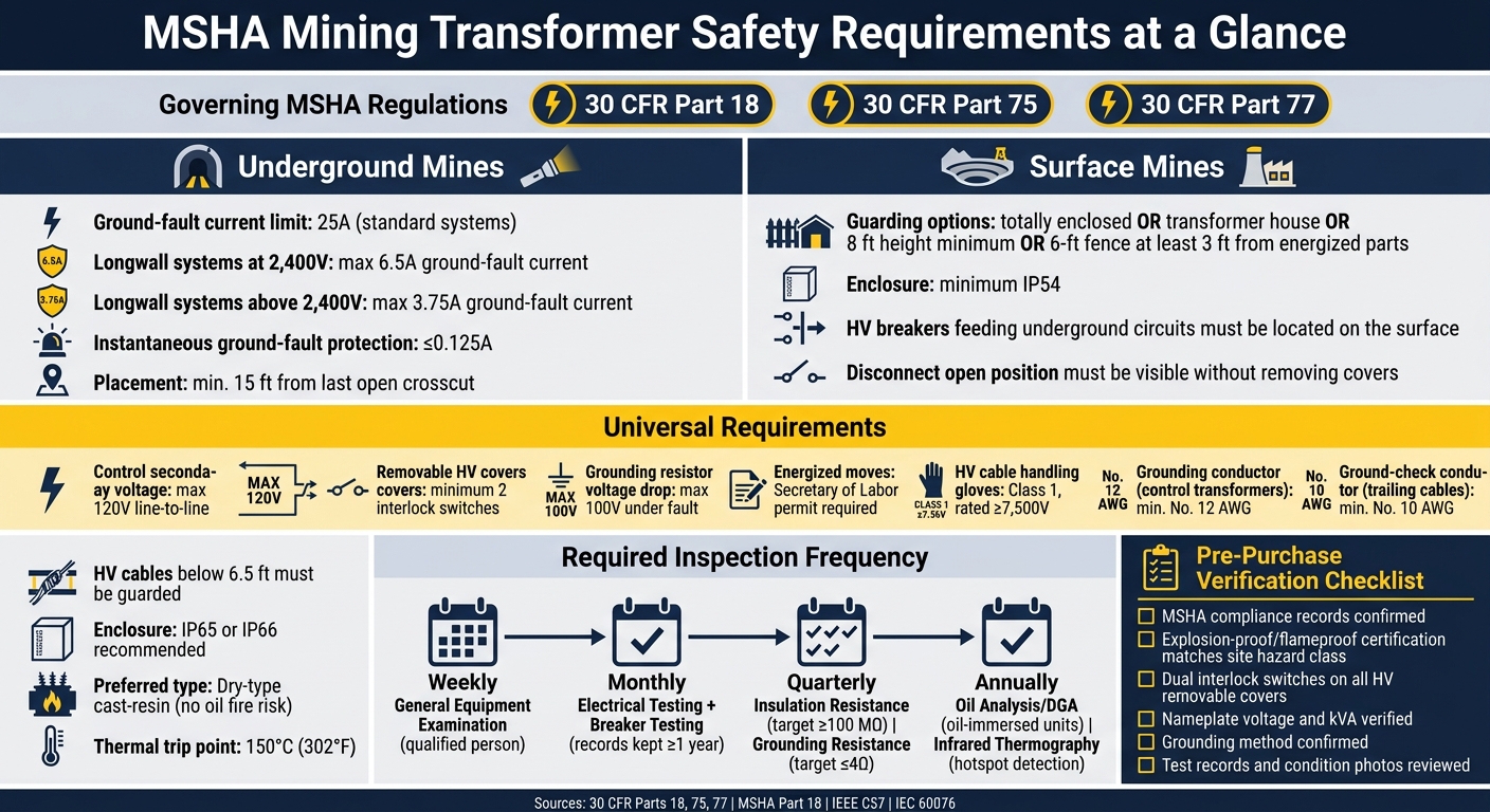 MSHA Mining Transformer Safety Requirements at a Glance