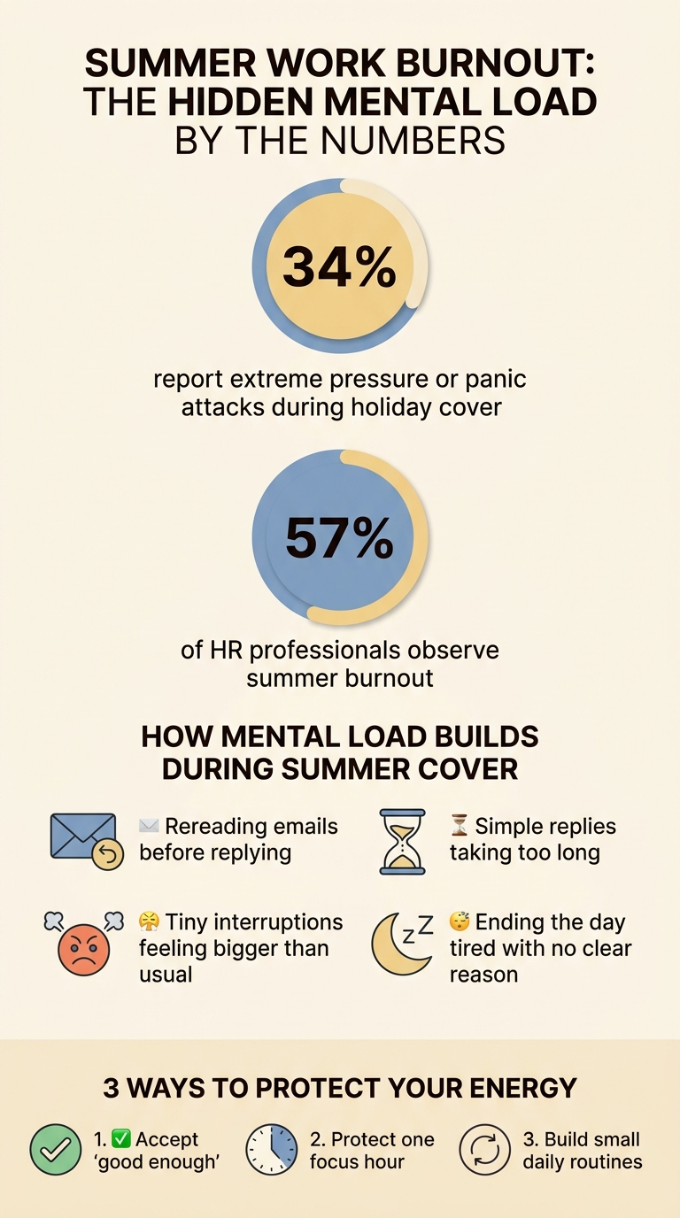 Why summer work can feel more exhausting than expected