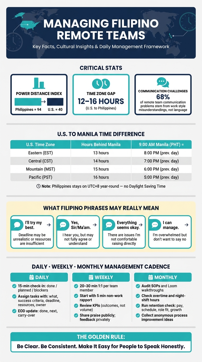 U.S. vs. Filipino Remote Team Management: Key Cultural & Scheduling Differences