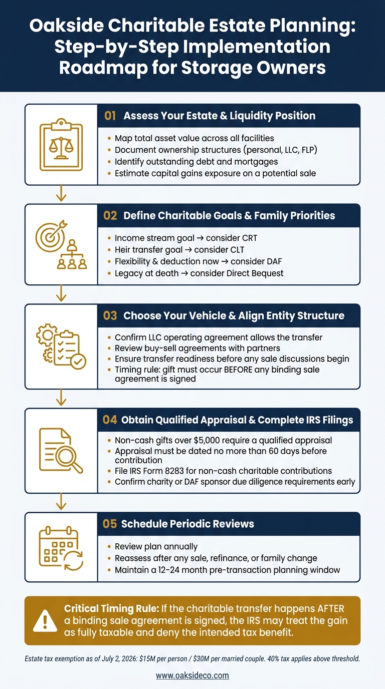 Charitable Estate Planning Roadmap for Storage Property Owners