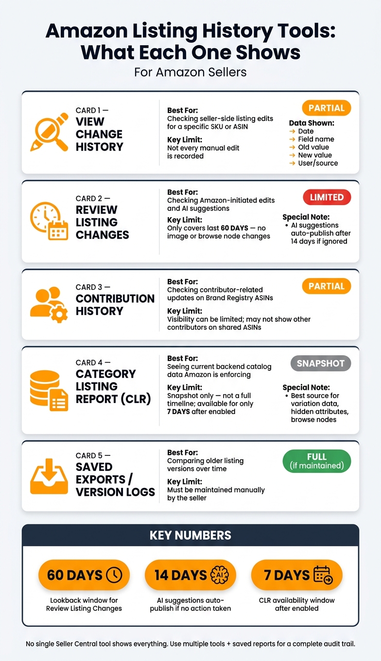 How to View Amazon Listing History in Seller Central 1 Amazon Seller Central Listing History Tools: Quick Comparison Guide