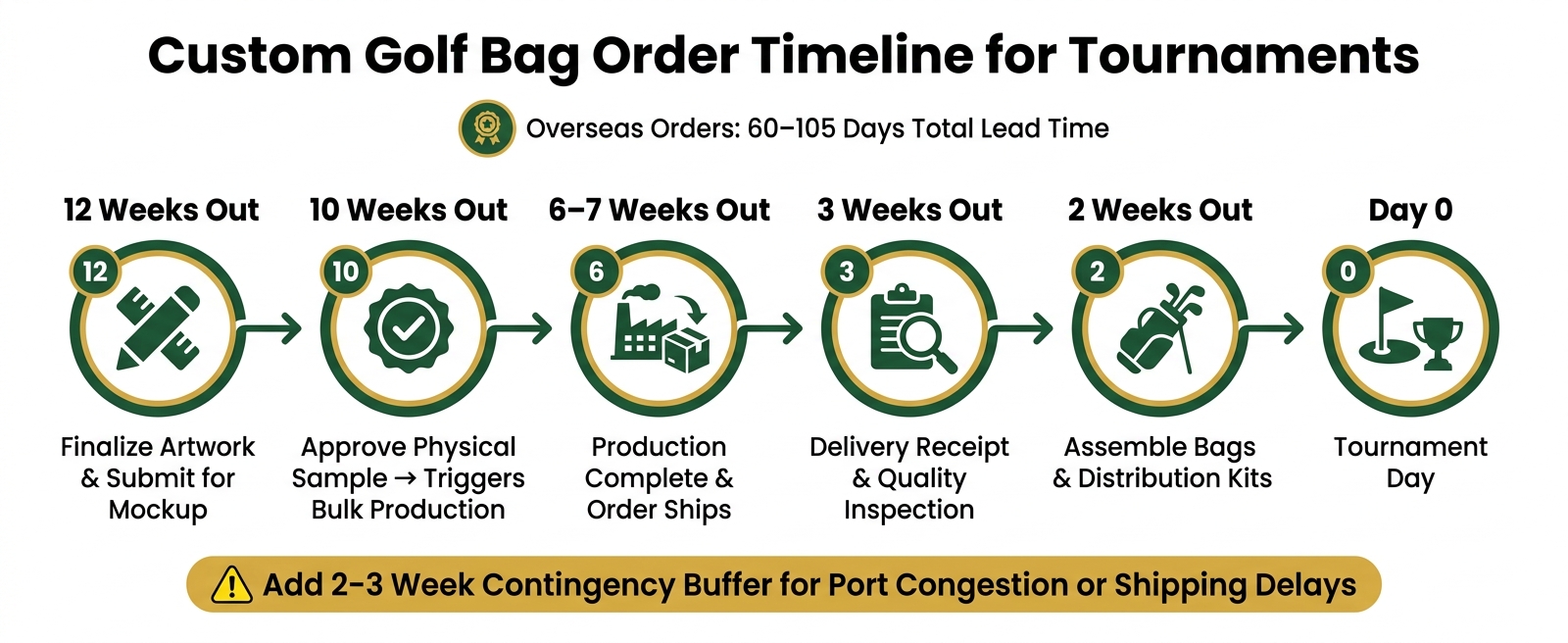Custom Golf Bag Order Timeline for Tournaments