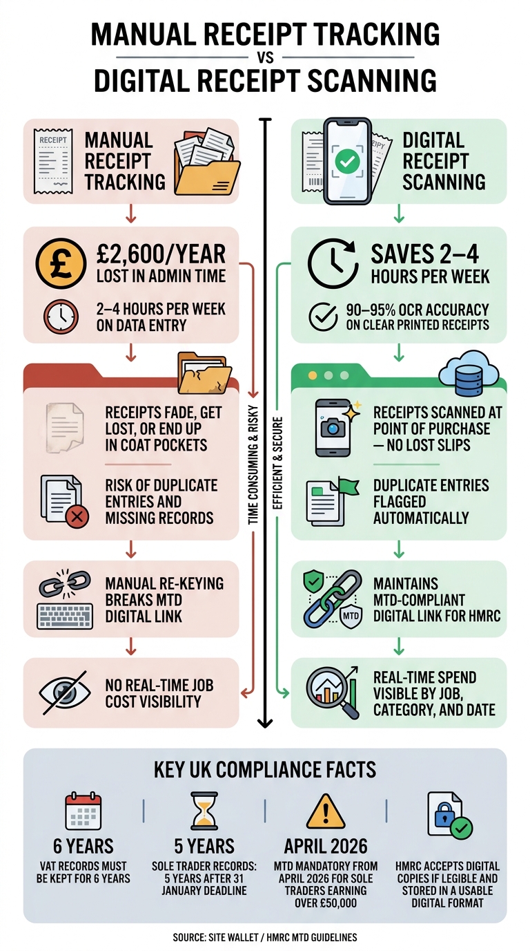 Receipt Scanning vs Manual Tracking: Time, Cost & Accuracy for UK Tradesmen