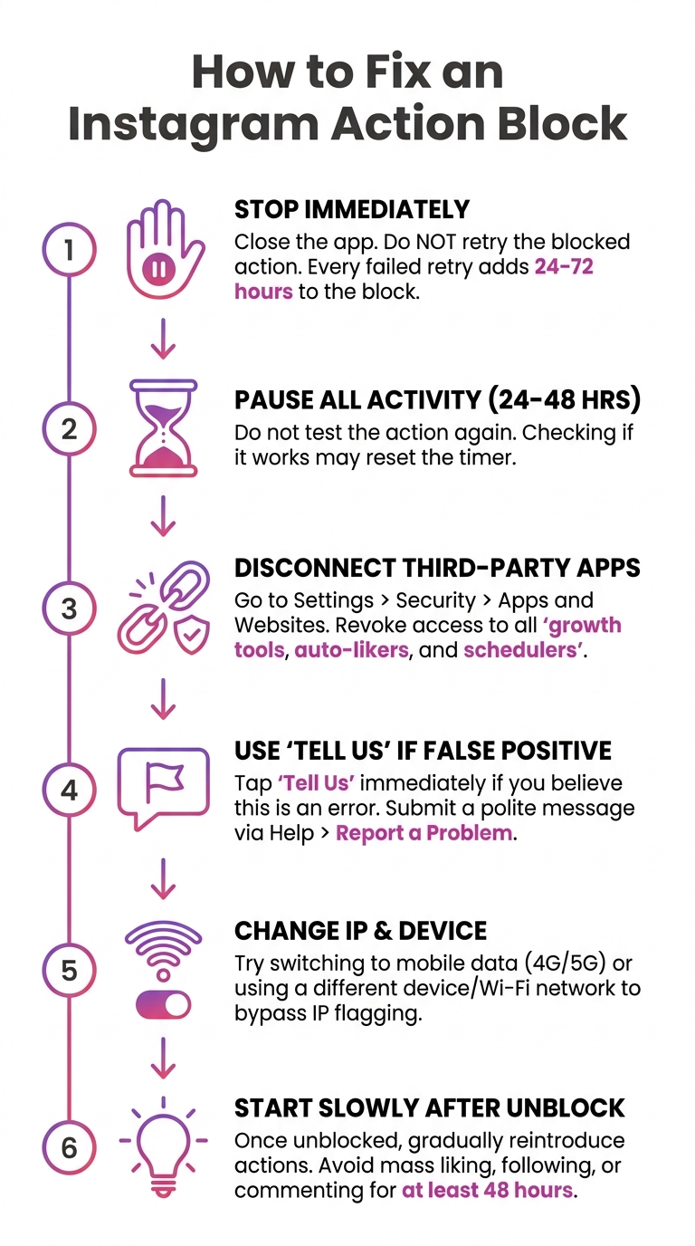 How to Fix Instagram Action Block: Step-by-Step Guide