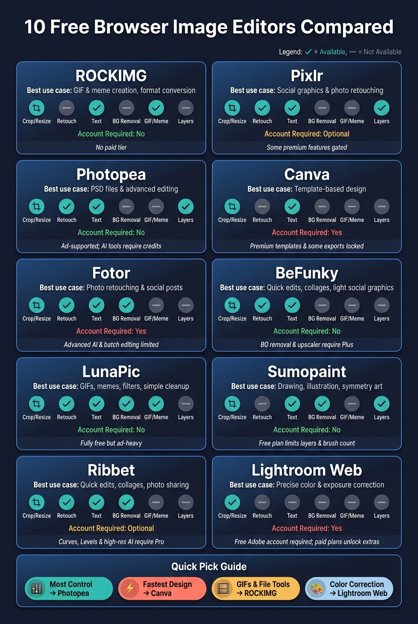 10 Free Browser Image Editors Compared at a Glance