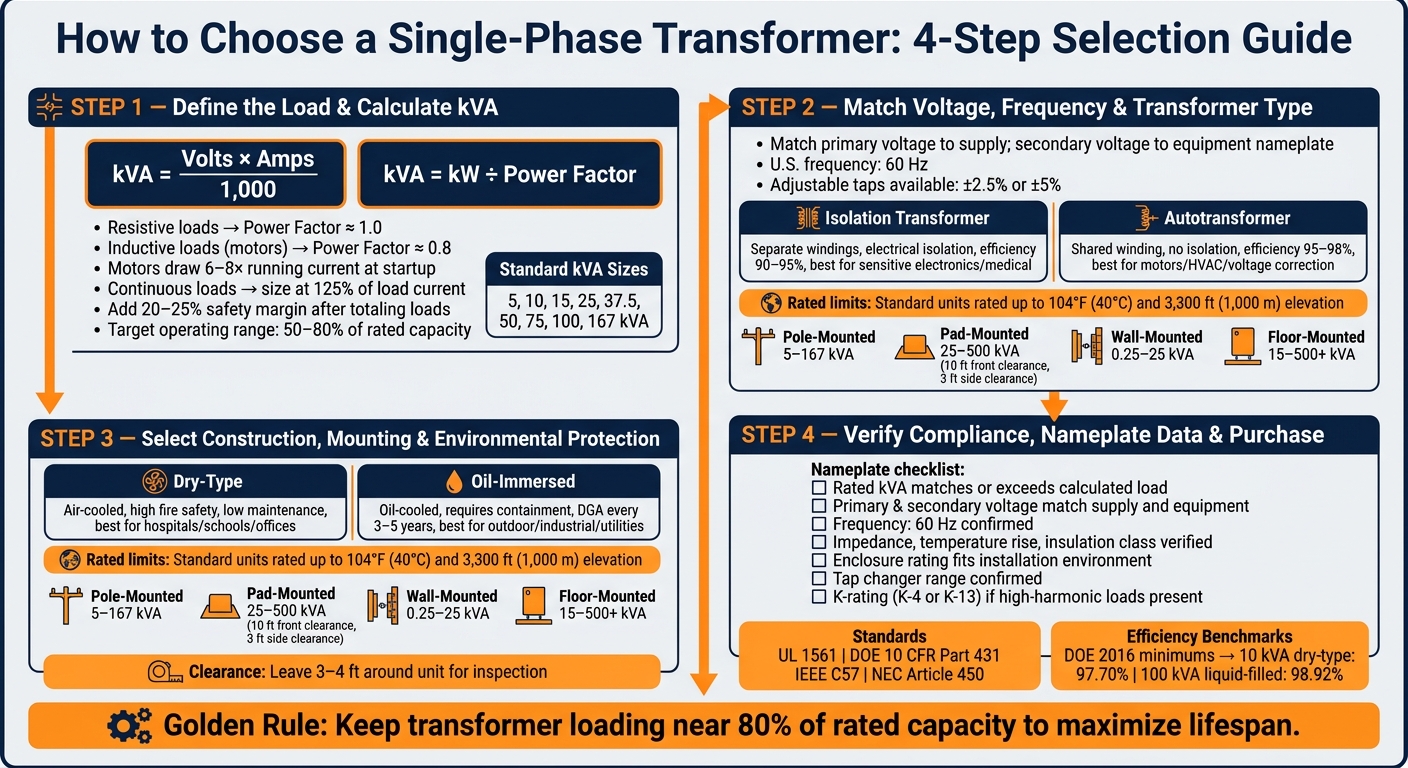 How to Choose a Single-Phase Transformer: 4-Step Selection Guide