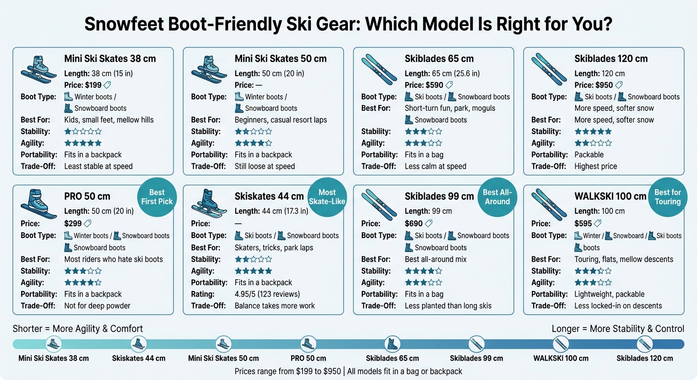 Snowfeet Ski Gear Comparison: Find Your Perfect Boot-Friendly Setup