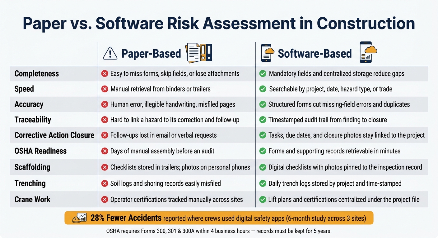Paper vs. Software Risk Assessment in Construction: Side-by-Side Comparison