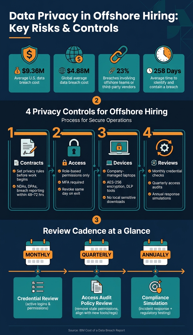 Data Privacy Risks & Controls in Offshore Hiring