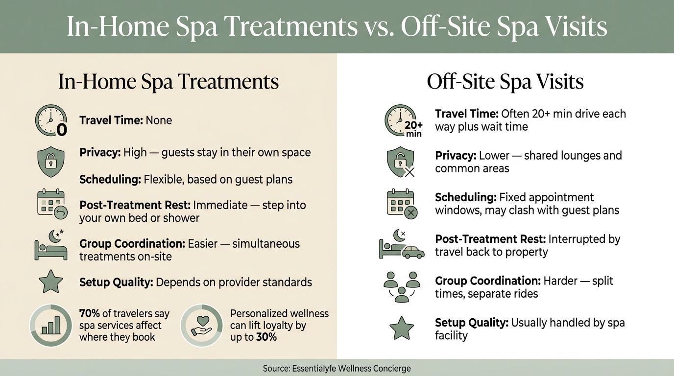 In-Home Spa Treatments vs. Off-Site Spa Visits: A Side-by-Side Comparison