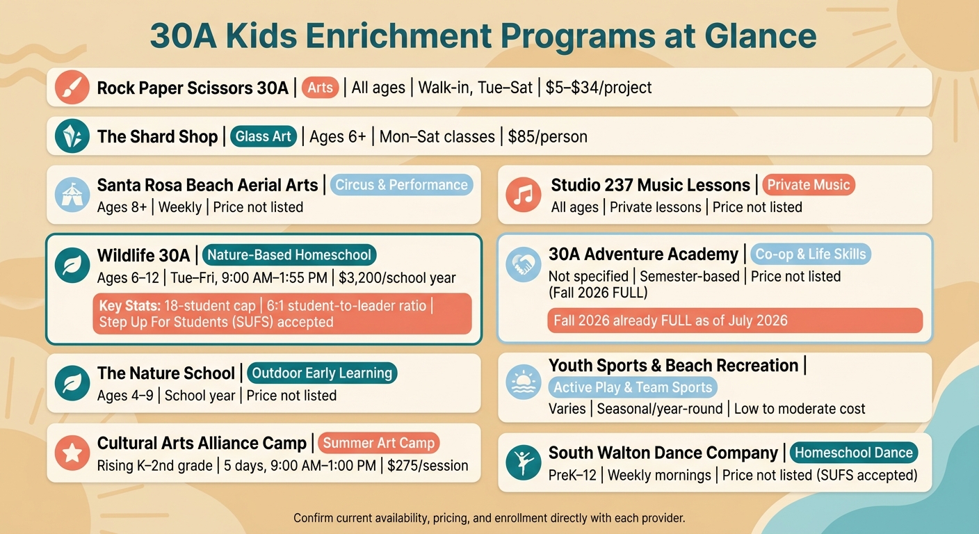 30A Kids Enrichment Programs: Ages, Schedule & Cost at a Glance