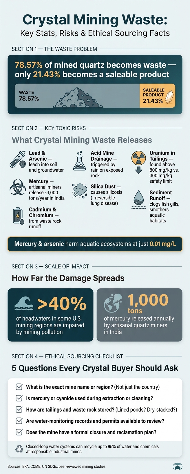 Crystal Mining Waste: Key Stats, Risks & Ethical Sourcing Facts