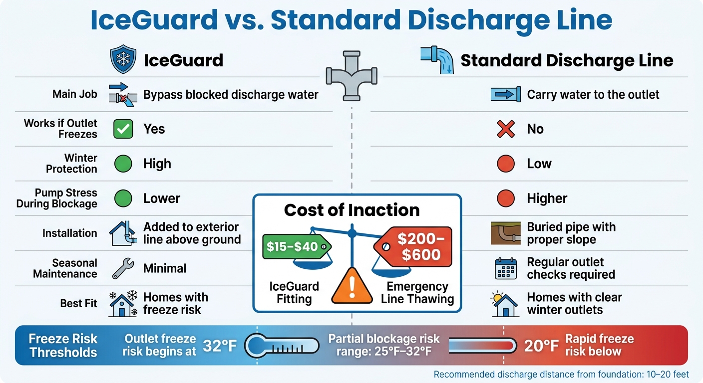 IceGuard vs. Standard Discharge Line: Winter Performance Comparison