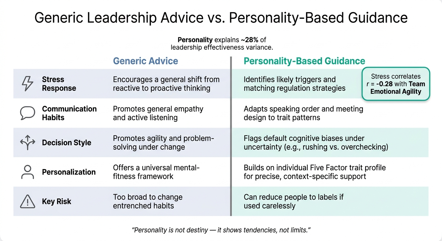 Generic Leadership Advice vs. Personality-Based Guidance: A Side-by-Side Breakdown