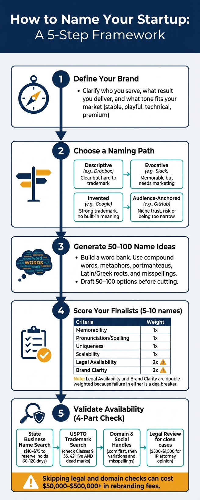 How to Name Your Startup: A 5-Step Framework