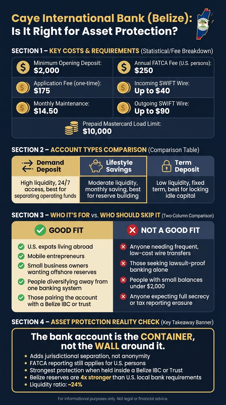 Caye International Bank: Fees, Features & Fit at a Glance