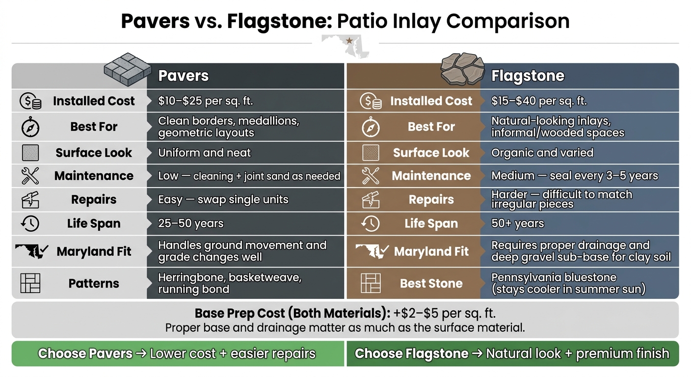 Pavers vs. Flagstone: Patio Inlay Comparison Guide