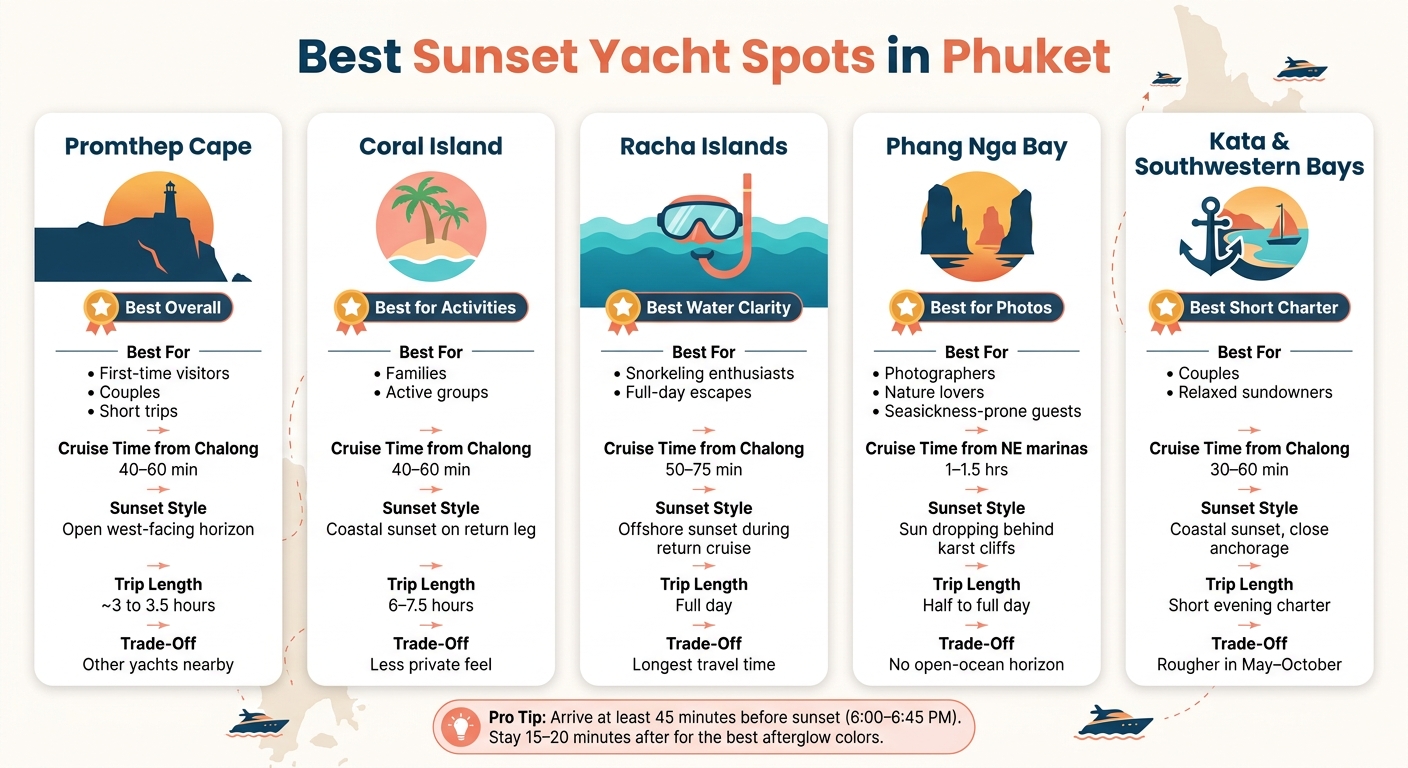 Best Sunset Yacht Spots in Phuket: Quick Comparison Guide