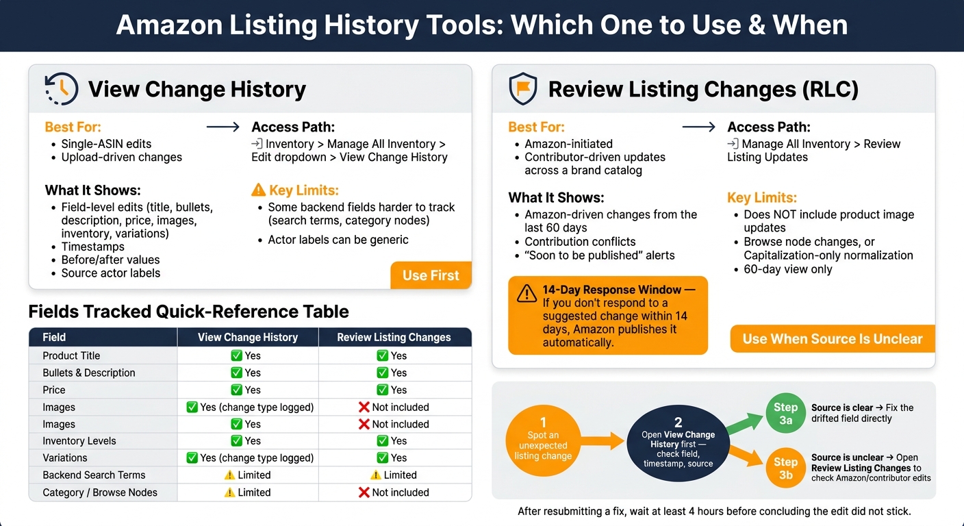 Amazon Listing History Tool: See Every Edit 3 Amazon Listing History Tools: Which One to Use & When