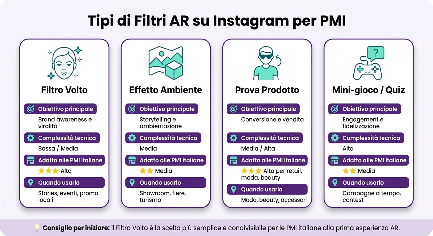 Filtri ar su instagram: guida completa 1 Tipi di filtri ar su instagram: guida rapida per pmi