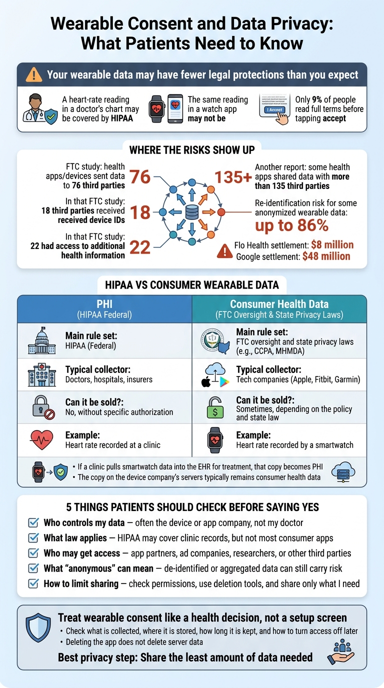 Wearable Consent and Data Privacy: What Patients Need to Know