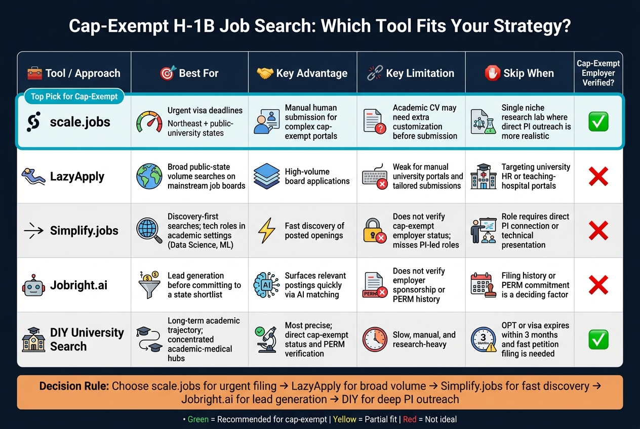 Cap-Exempt H1B Job Search Tools: Which One Is Right for You?