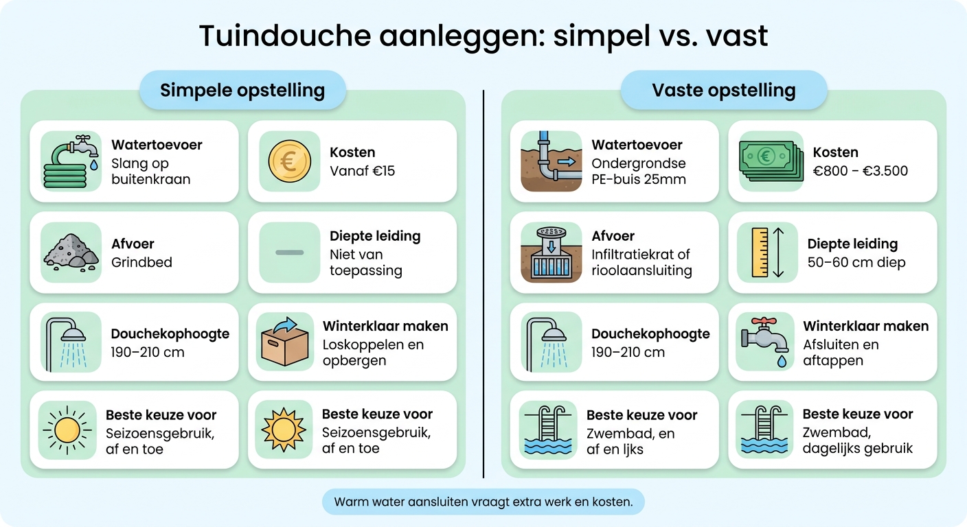 Tuindouche aansluiten: simpele vs. vaste opstelling vergeleken