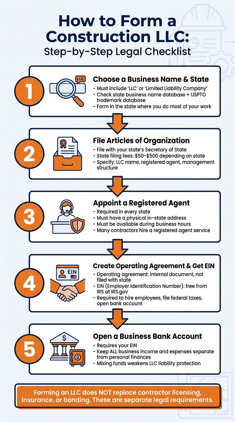 How to Form a Construction LLC: Step-by-Step Legal Checklist