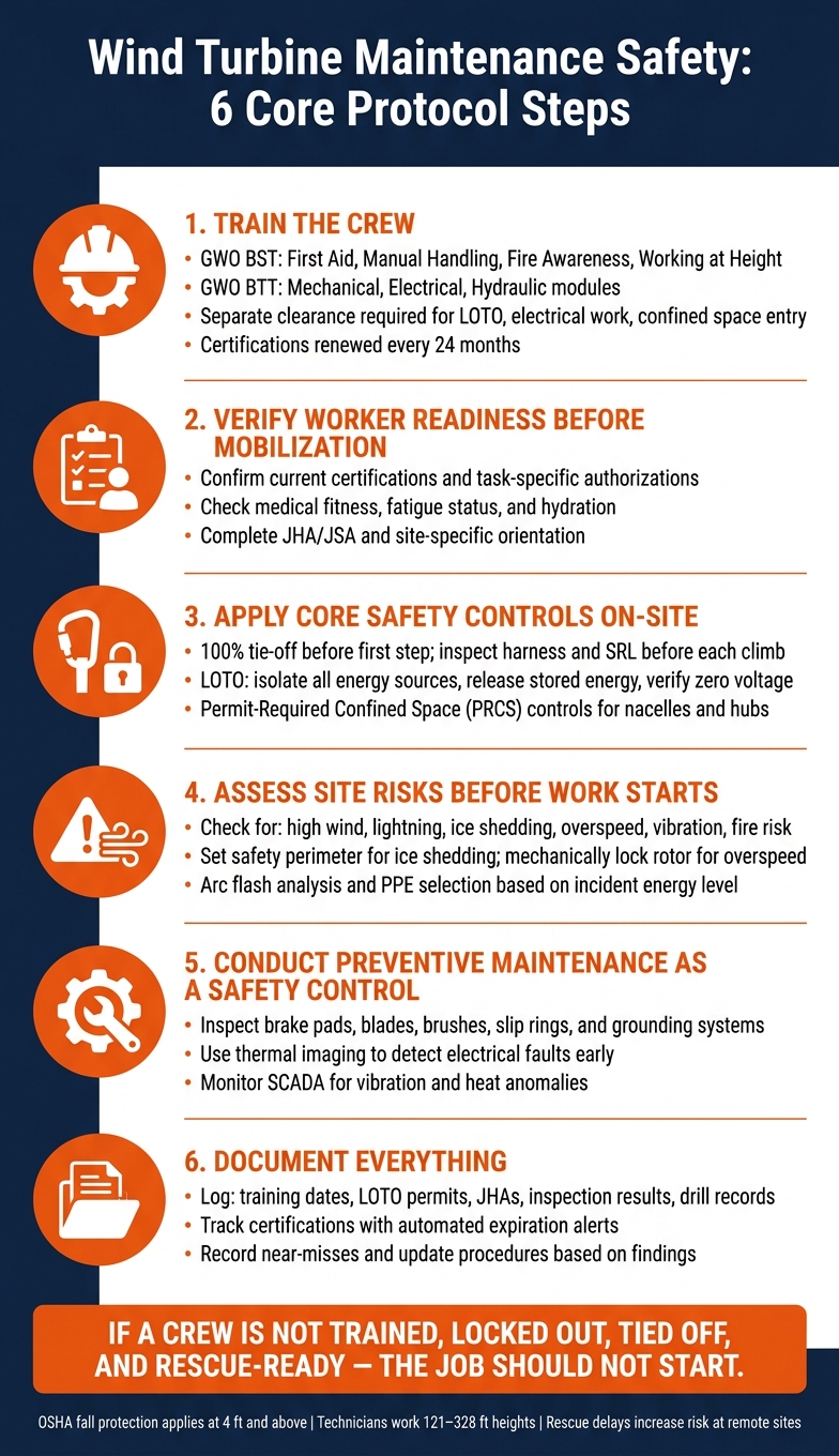Wind Turbine Maintenance Safety: 6-Step Protocol Checklist