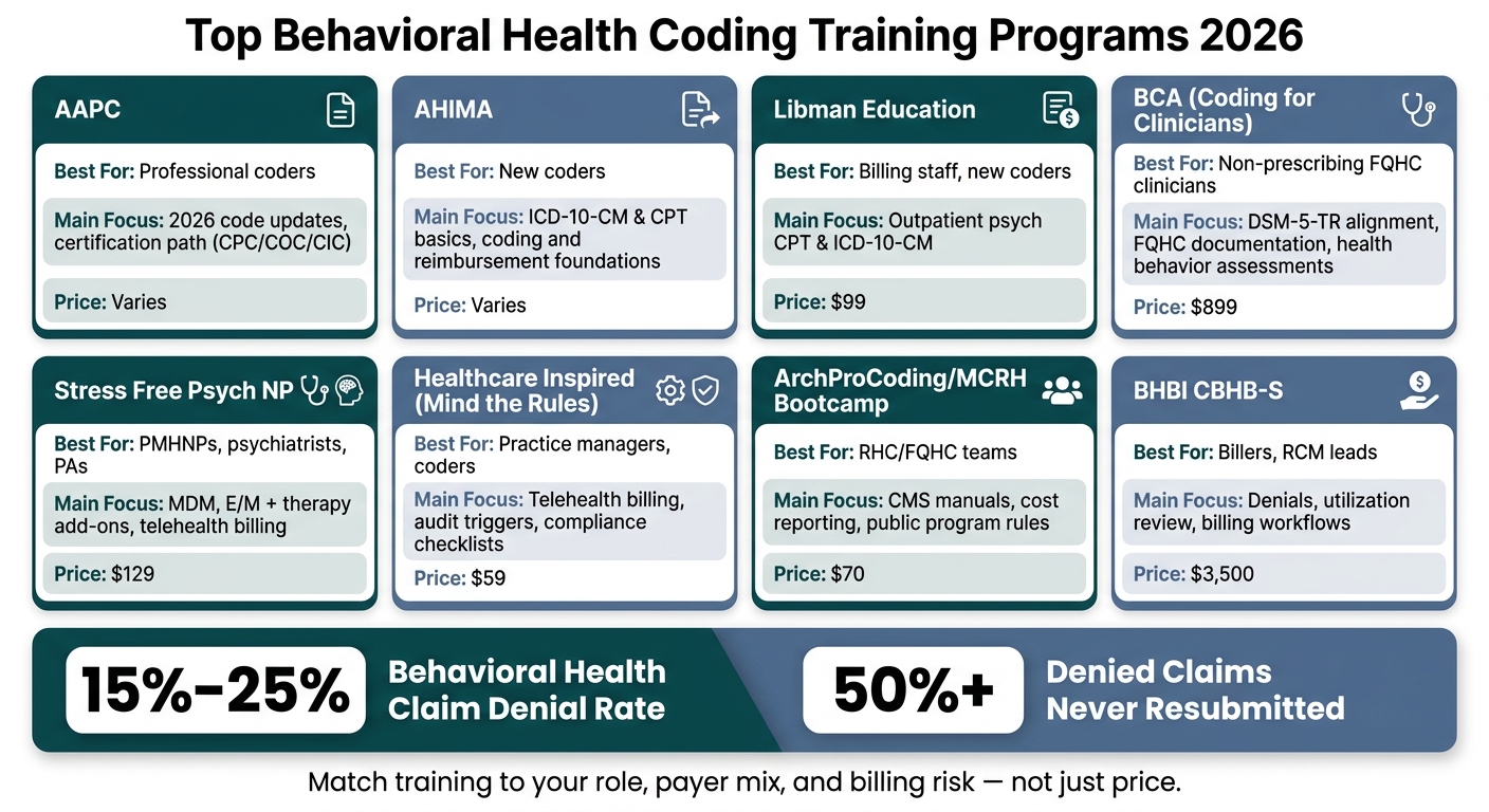 Best Behavioral Health Coding Training Programs 2026: Side-by-Side Comparison