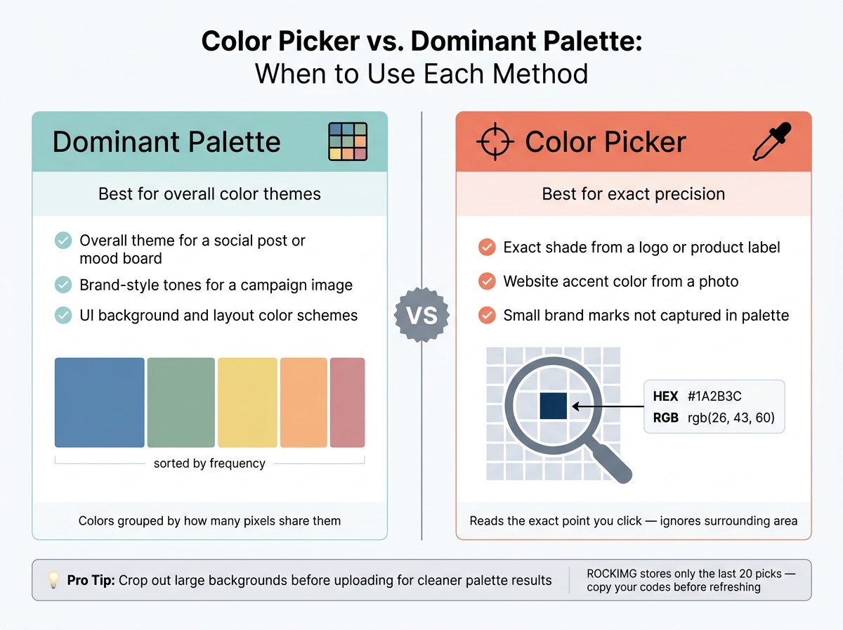 Color Picker vs. Dominant Palette: When to Use Each Method
