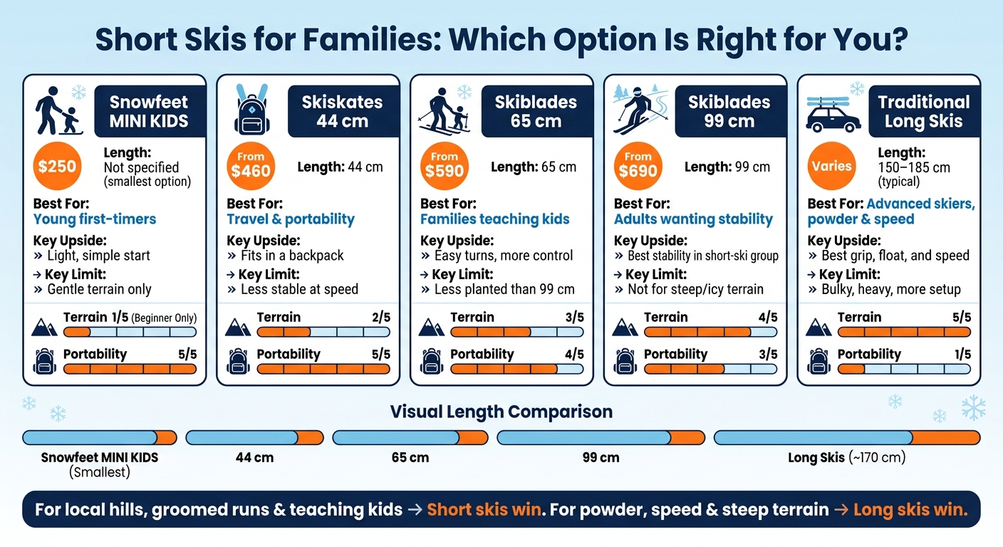 Short Skis vs Long Skis: Family Ski Gear Comparison Guide