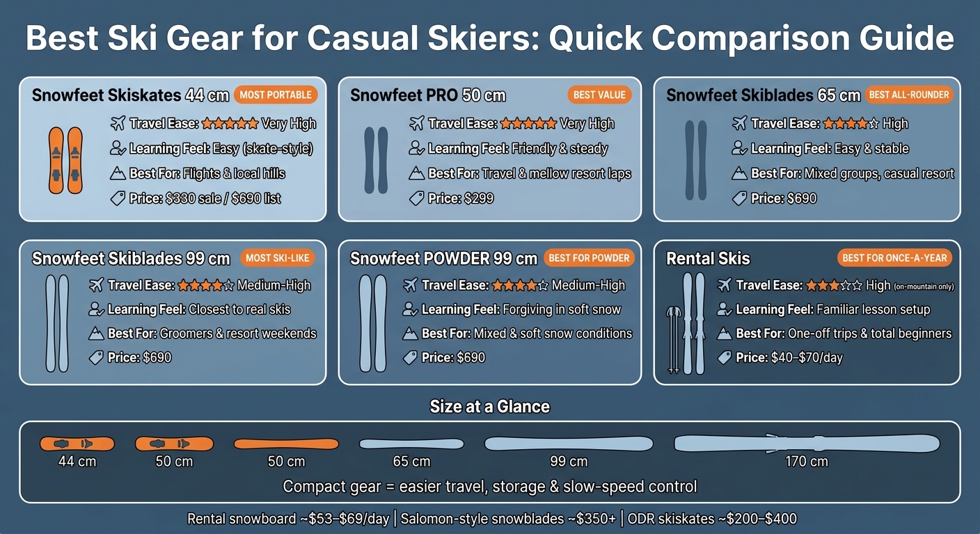 Best Ski Gear for Casual Skiers: Quick Comparison Guide
