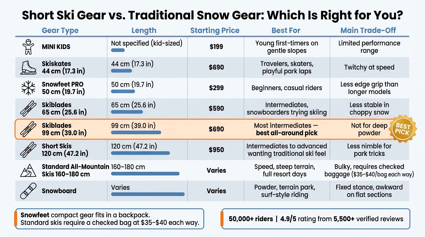 Short Ski Gear Comparison: Size, Price & Best Use
