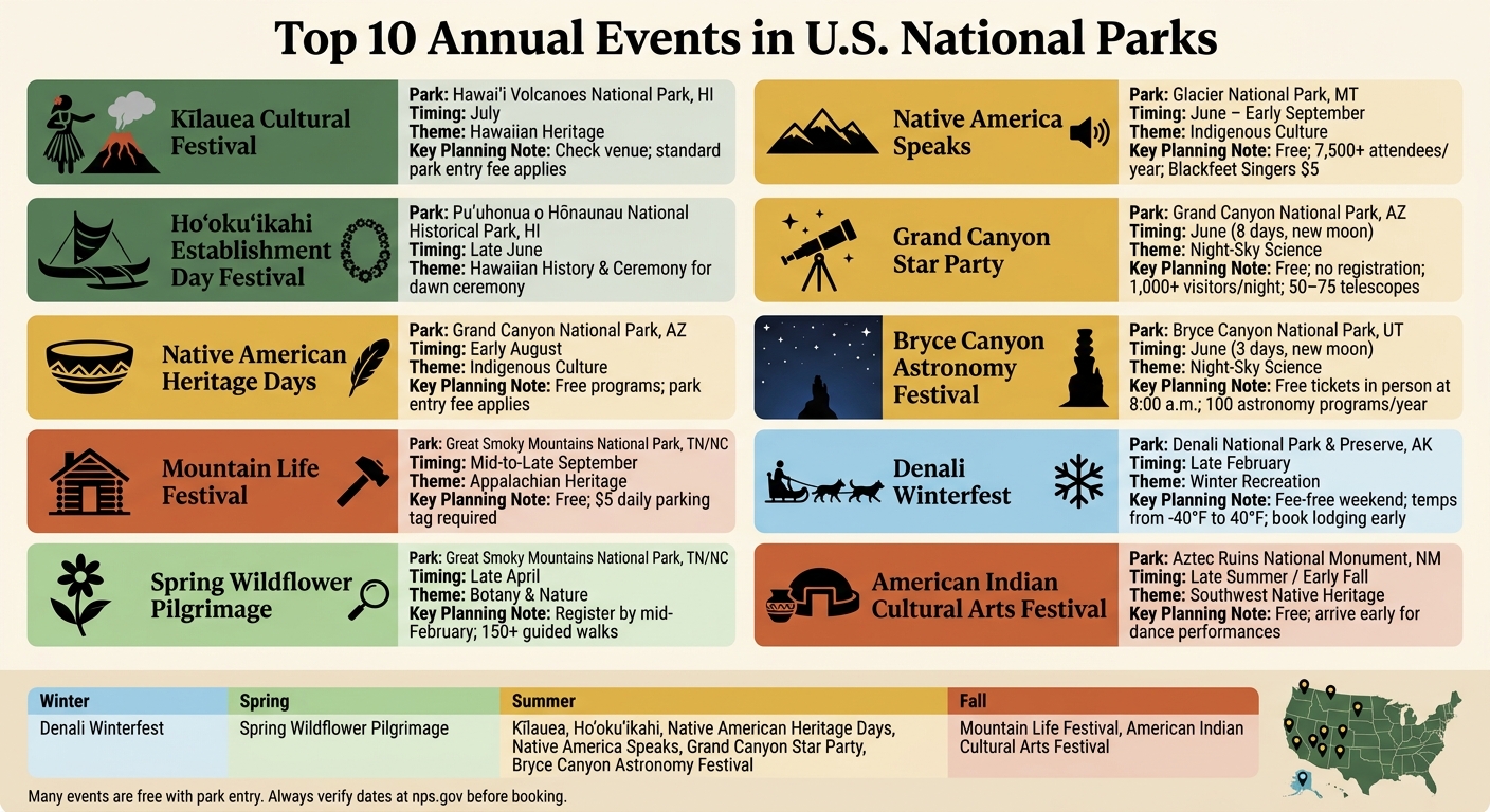 Nationa Events National Park Events: 10 Annual Highlights