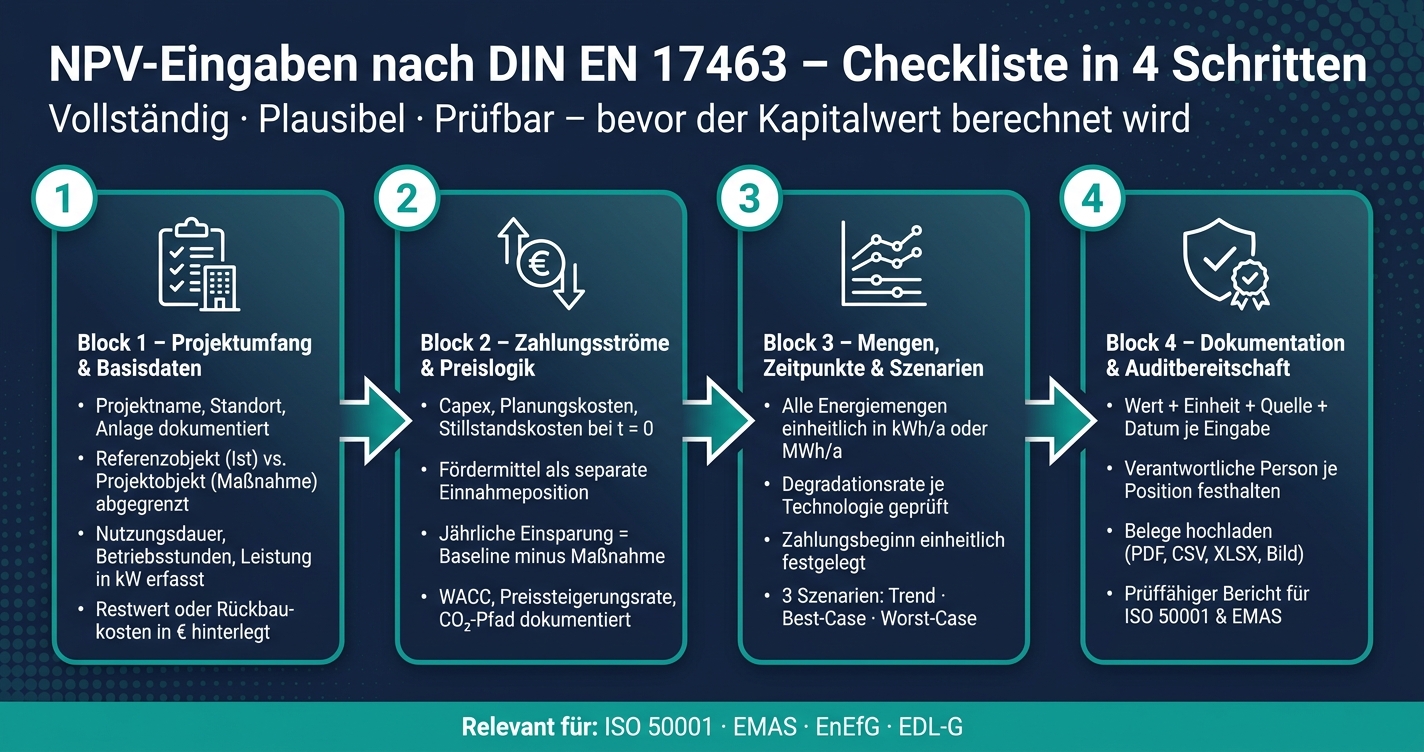 NPV-Eingaben nach DIN EN 17463: 4-Schritte-Checkliste