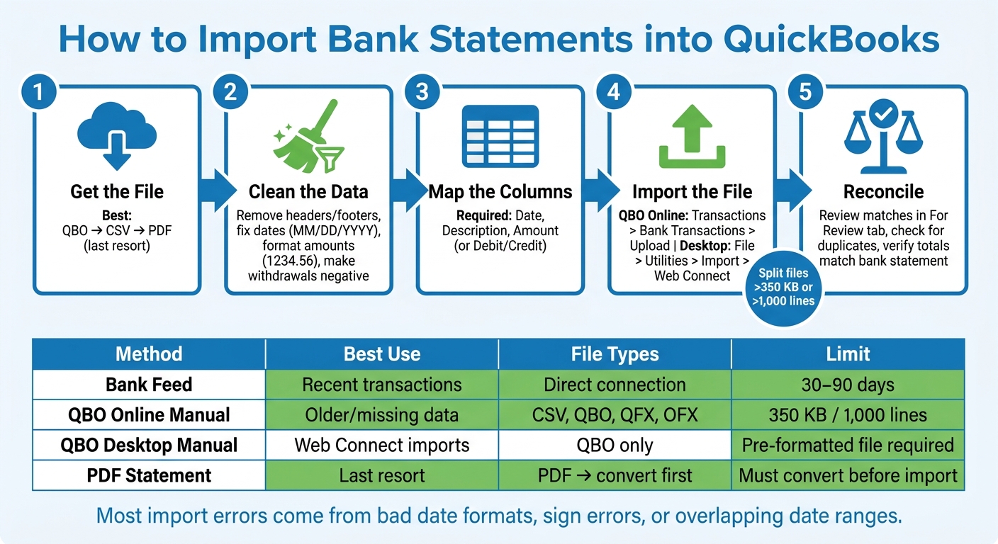 How to Import Bank Statements into QuickBooks: 5-Step Process